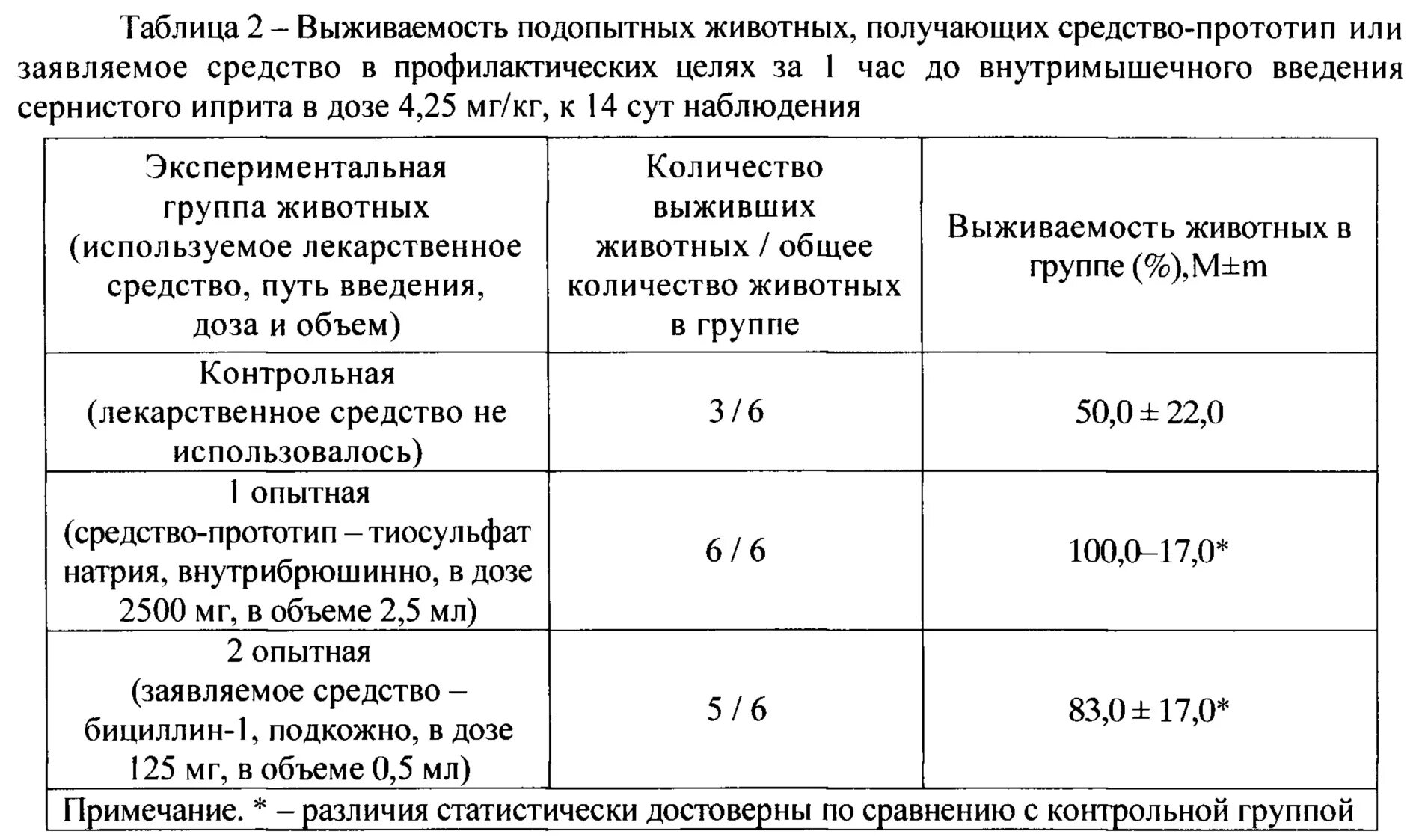 Бициллин дозировка