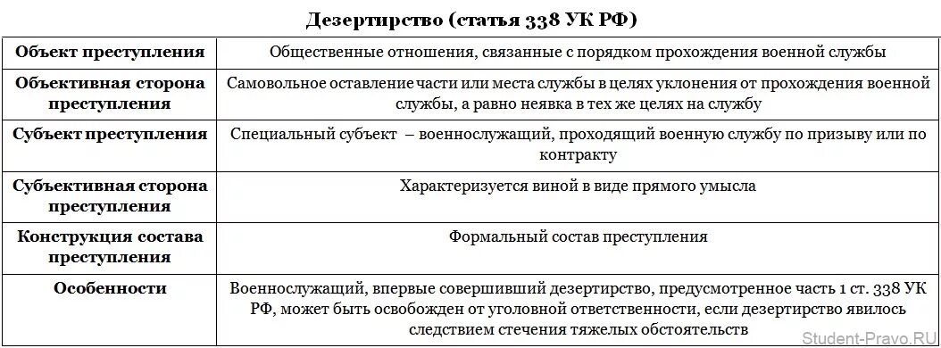 Амнистия по статье 228. Разбор ст 272 УК РФ. Ст 272 УК РФ объект субъект.