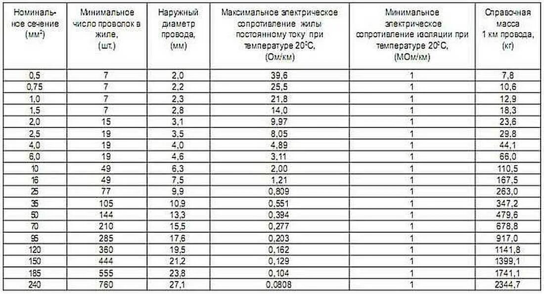 Сопротивление сип