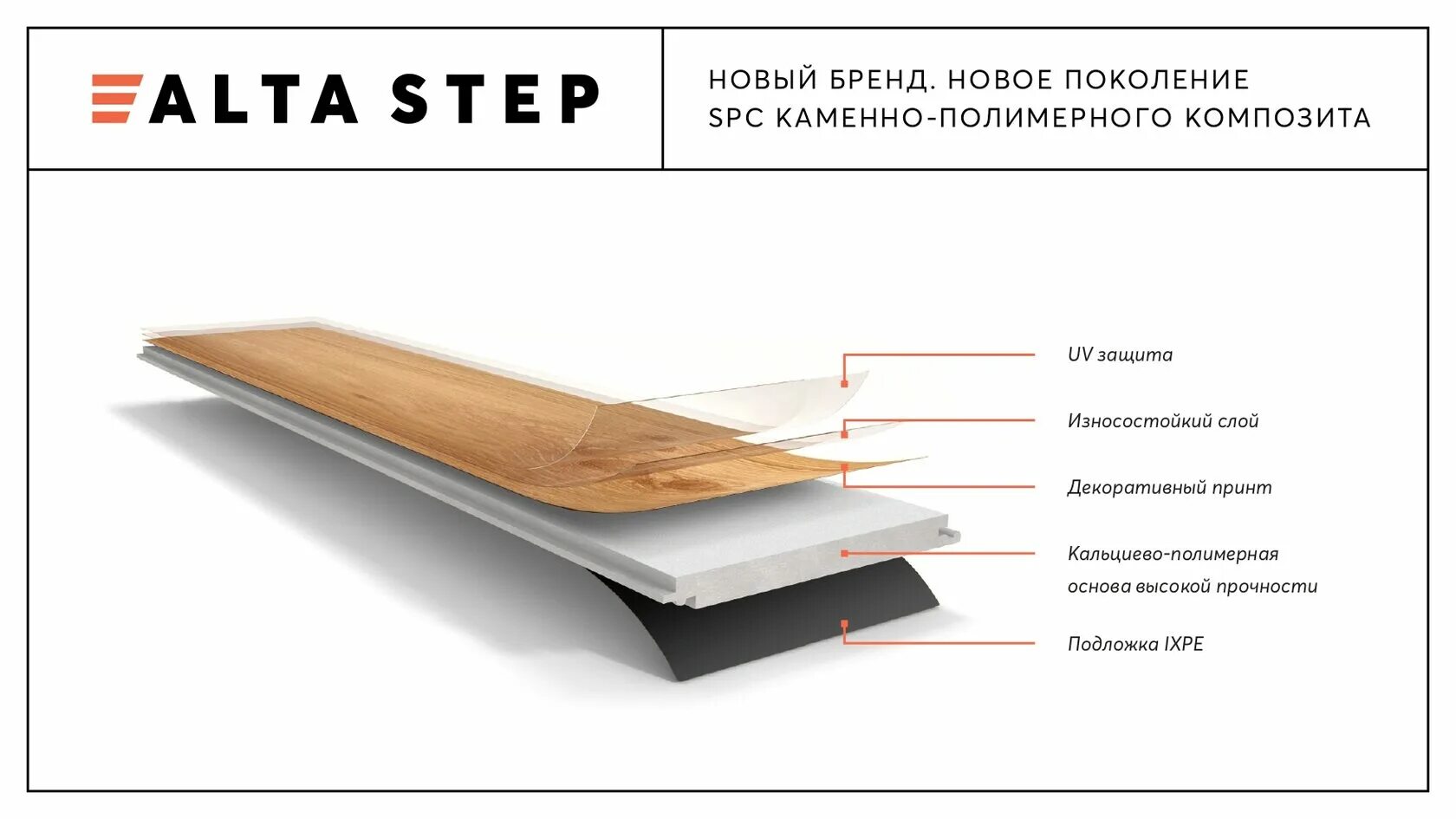 Alta-Step кварц-виниловый perfecto SPC 8806. Alta Step виниловый ламинат. SPC кварц винил от alta Step. SPC кварцвиниловая плитка подложка. Alta step spc