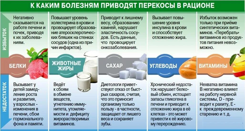 Время болезней а также. Недостаток нутриентов. Нехватка полезных жиров в организме. Витамины в питании. Полезные и вредные витамины.