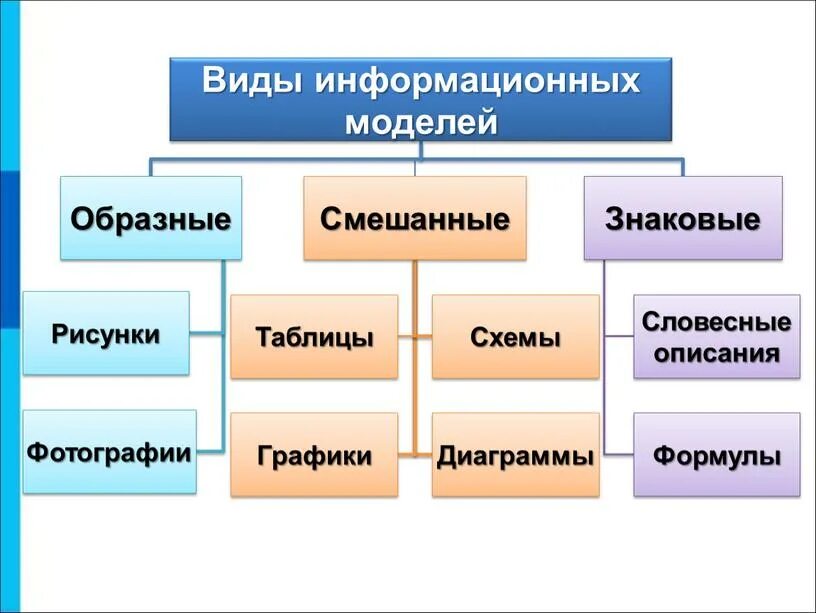 Информационное моделирование 6. Информационное моделирование 6