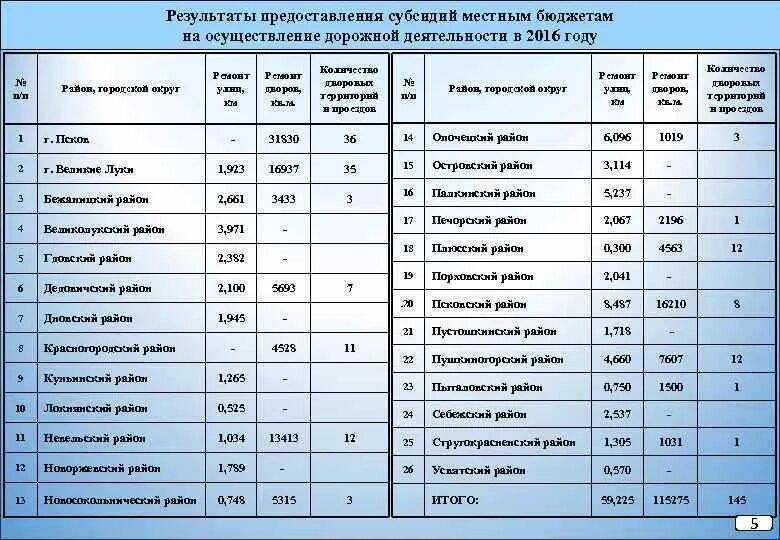 Что означает результат скрыт. Результат предоставления субсидии. Показатели результата предоставления субсидии. Наименование результата предоставления субсидии это. Результат предоставления субсидии пример.