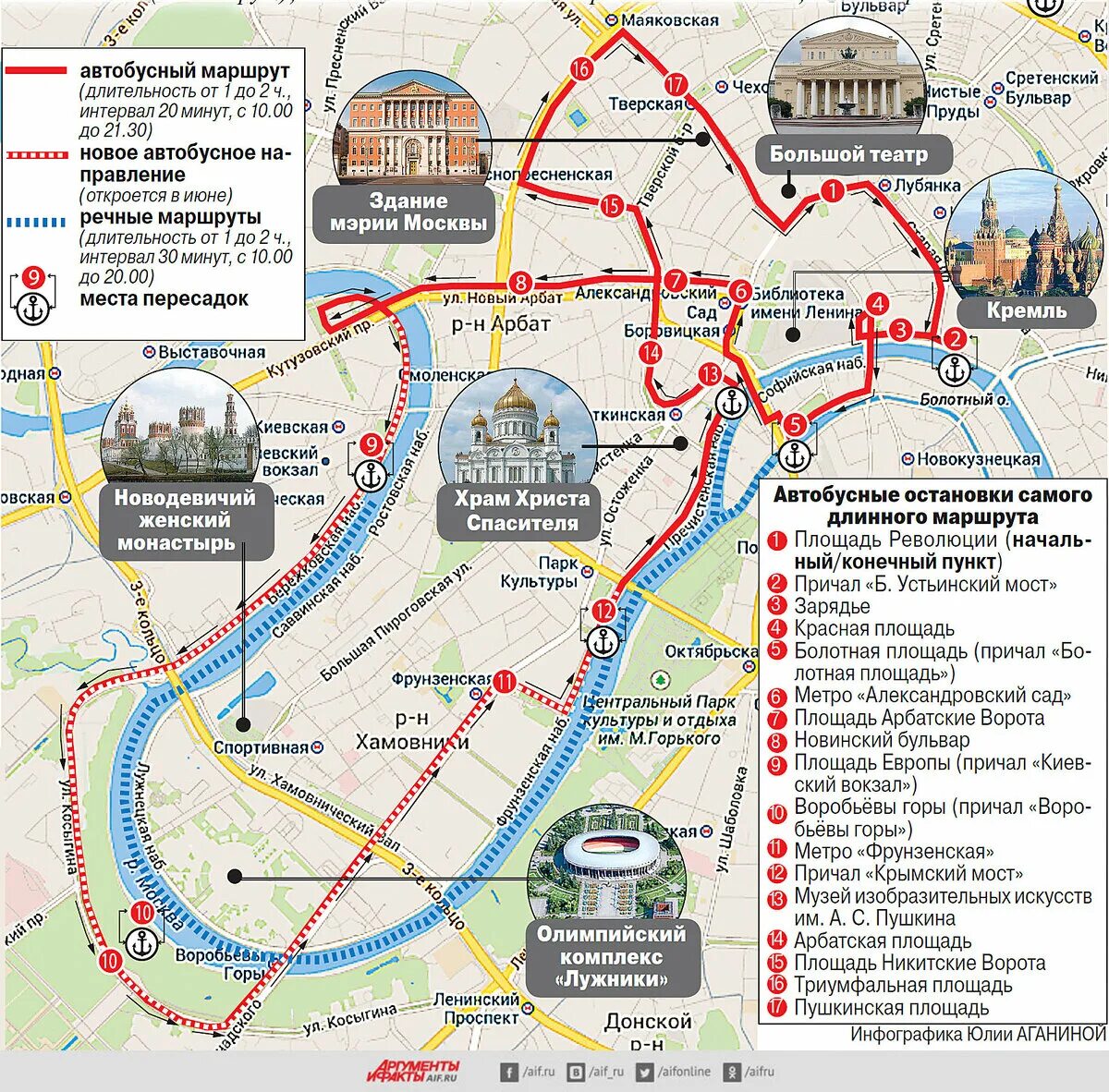 Маршрут экскурсионного автобуса по Москве. Маршрут прогулки по Москве. Экскурсионный маршрут по Москве. Туристический маршрут помокве. Маршрутная экскурсия