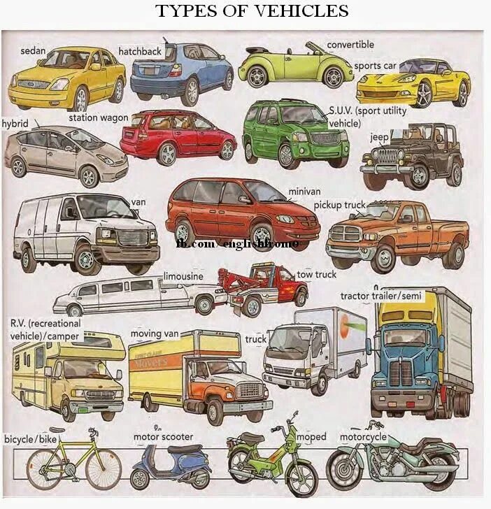 Vehicle type. Types of vehicles. Types of vehicle карточки. Транспортные средства на английском языке. Kinds of vehicles.