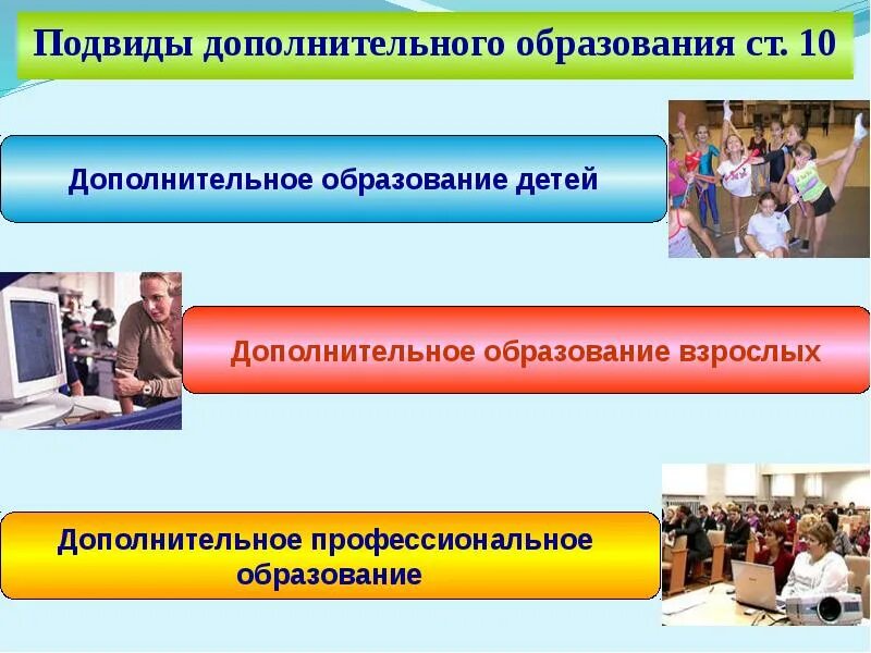 Дополнительное образование презентация. Дополнительное образование взрослых. Дополнительное образование детей и взрослых программы. Дополнительное образование в России.