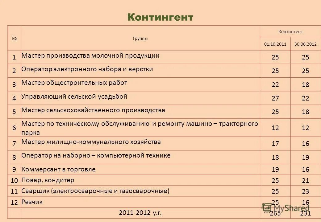01 27. рабочая программа мастер сельскохозяйственного производства 35. 01 27. рабочая программа мастер сельскохозяйственного производства 35. электротехнические системы в агропромышленном комплексе (апк).
