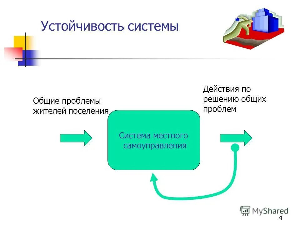 Система устойчивых предпочтений. Система устойчивых предпочтений