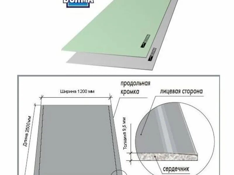 Размер листа ГКЛ 12.5. Гипсокартон Волма вес листа 12.5. Размеры листов ГКЛ Кнауф. Размер гипсокартонного листа Кнауф. Сколько весит лист гипсокартона 12.5 мм 1200х2500