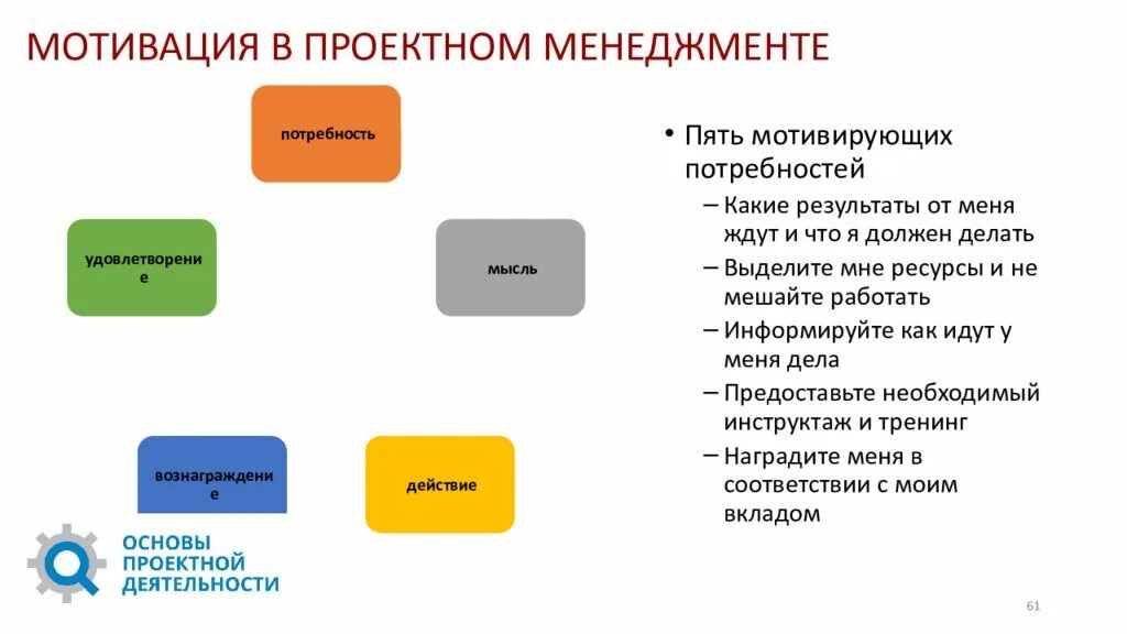 1 группа мотивации. Мотивация в менеджменте. Стимул и мотив в менеджменте. Мотивация деятельности в менеджменте. Мотивация в управлении проектами.