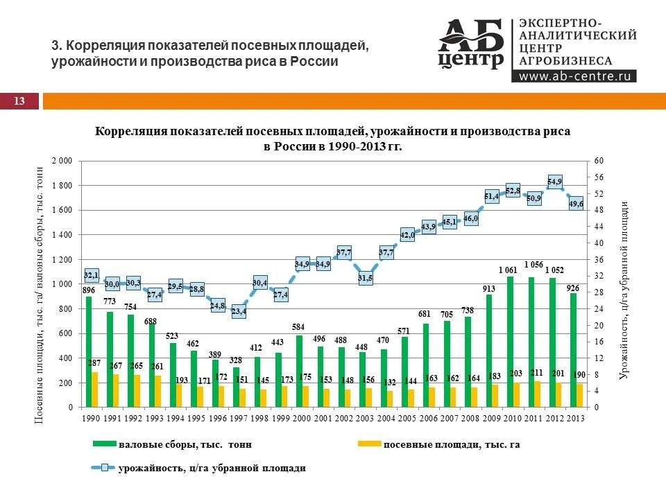 Рис российских производителей. Мировые производители риса. Производство риса. Производство риса в России. Производство и урожайность