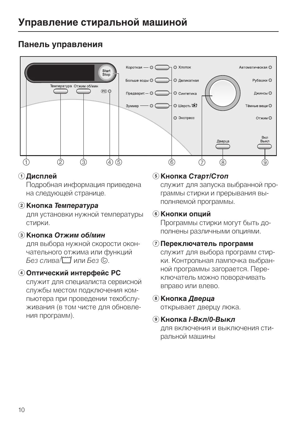 Приложение для управления стиральной машиной