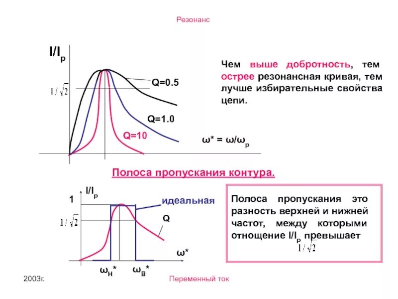 Полоса пропускания частоты. Резонанс на графике АЧХ. Резонансная частота на графике АЧХ. Формула добротности контура при резонансе. Ширина полосы пропускания формула.