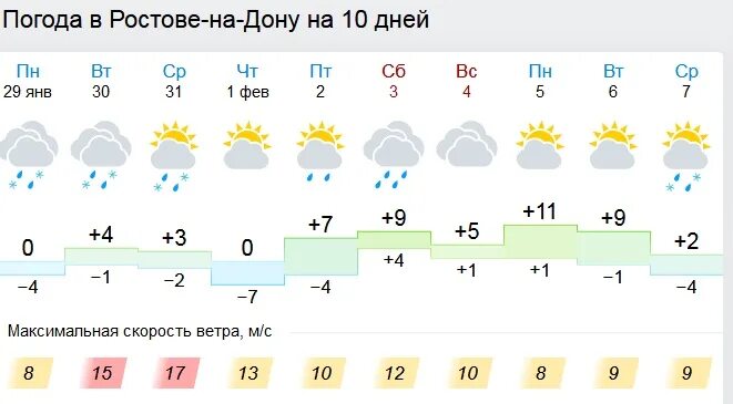 Погода ростов на дону. Погода в Ростове-на-Дону. Погода в Ростове. Погода в Ростове-на-Дону на неделю. Погрда в ростовеина дргу.