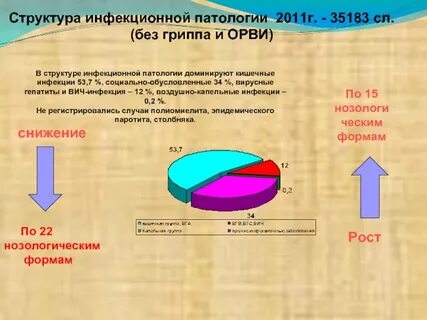 Форма 2 инфекционная заболеваемость