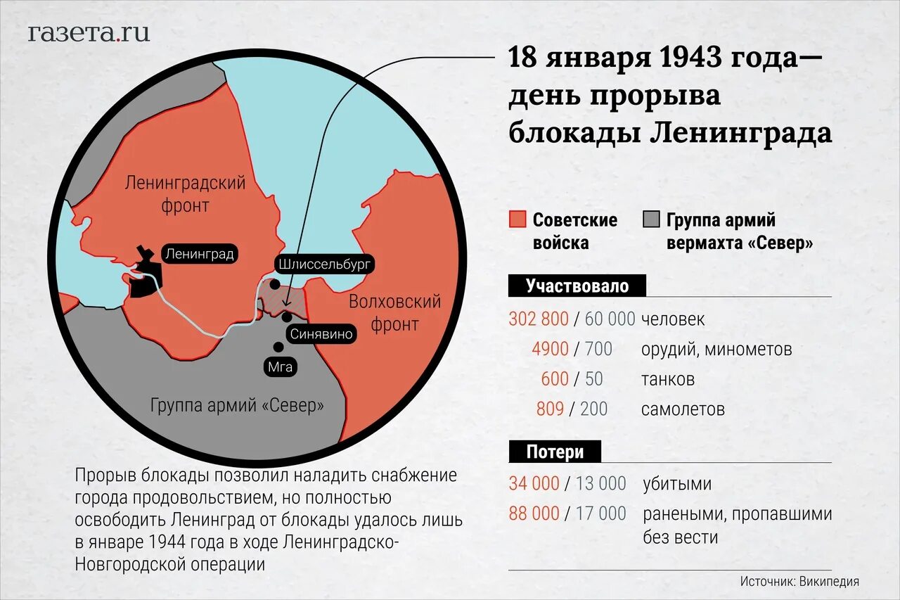 Прорыв блокады какой год. Карта прорыва блокады Ленинграда в 1943. Карта прорыва блокады Ленинграда в 1944 году.