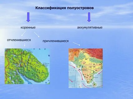 Виды материковых островов