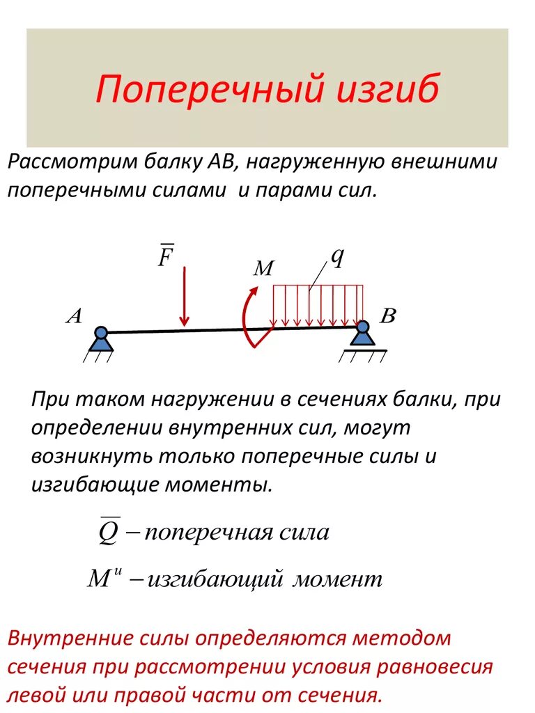 Плоский поперечный изгиб. Сопротивление материалов изгиб. Изгиб балки техническая механика. Схема нагружения балки прямого поперечного изгиба. Поперечный изгиб прямого бруса техническая механика.