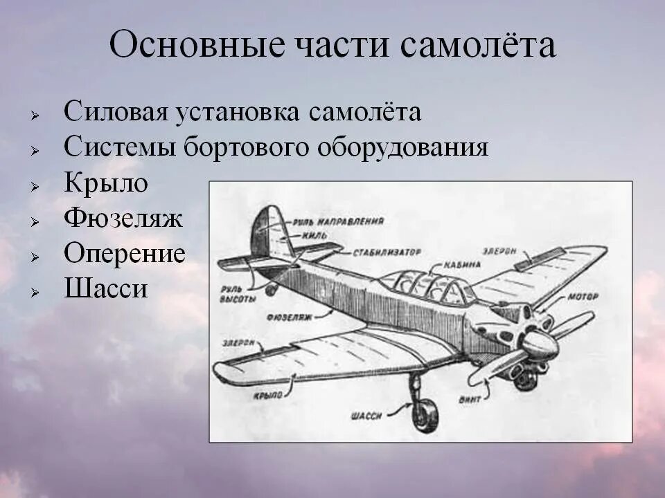 Где строят самолеты как называется. Основные части самолета. Название частей самолета. Основные части крыла самолета. Строение самолета схема.