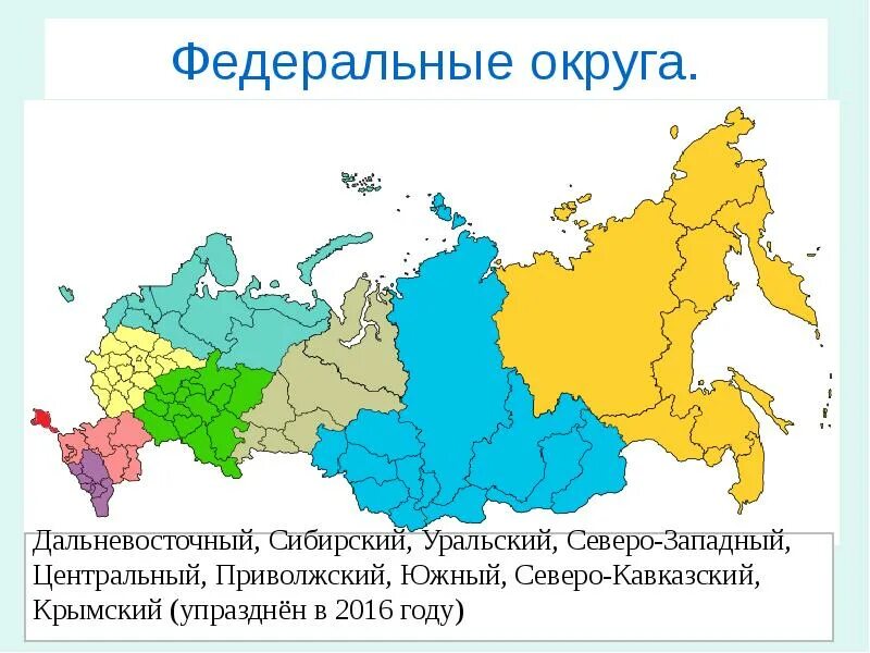 Отношения федеральных округов