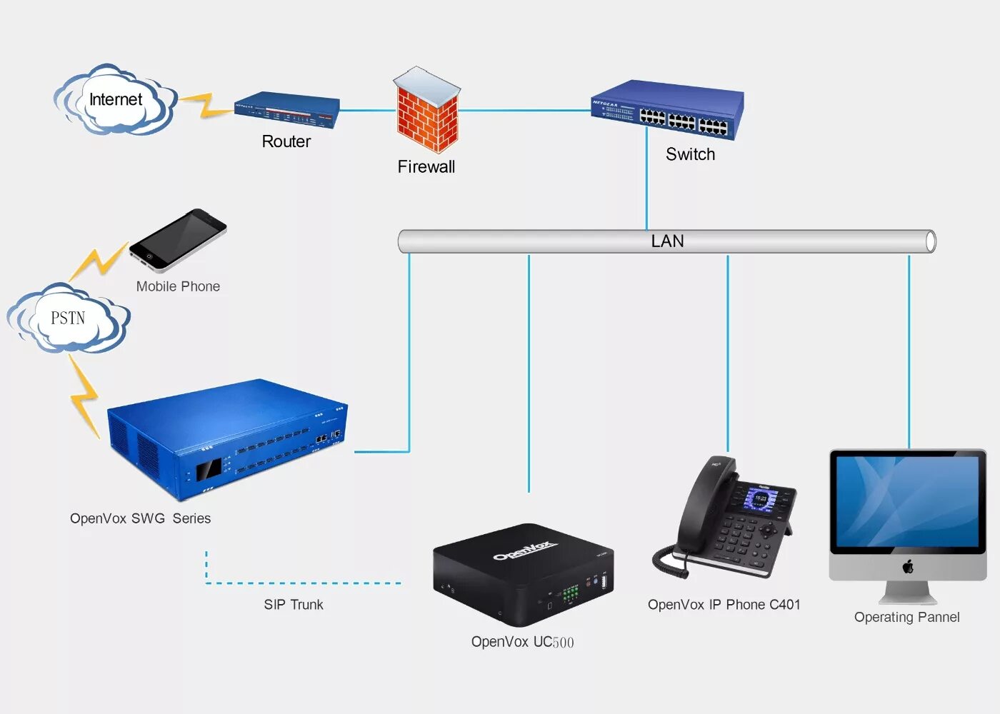 Шлюз телефонии. VOIP-шлюзы стоечного исполнения. WIFI шлюз. Шлюз для телефонии много антенн мини.