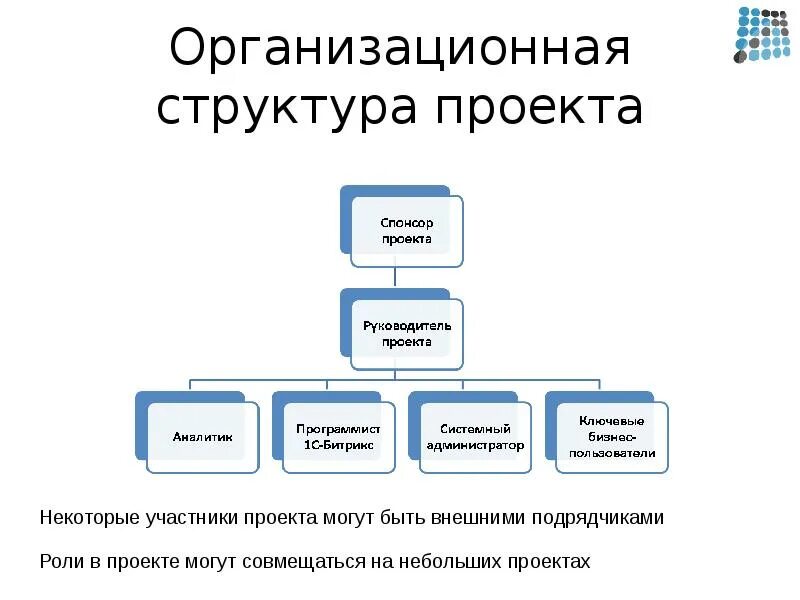 Оргструктура определение. Оргструктура определение