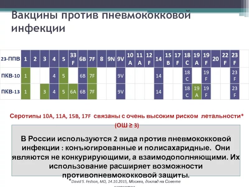 Рф как часто делать. Схема пневмококковой вакцинации. Вакцина против пневмококковой инфекции. Прививки против пневмококковой инфекции. Пневмококковая вакцина схема вакцинации взрослым.