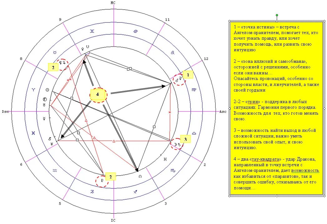 нептун планета солнечной системы для детей. тау квадрат в натальной карте вершина. нептун информация о нём. нептун икс. квадратура в натальной карте.