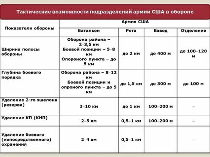 В каждом подразделении есть свой