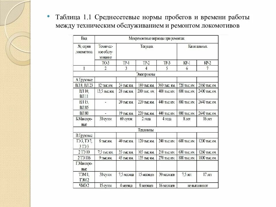 Норматив ржд. Нормы периодичности технического обслуживания и ремонта локомотивов. Нормы периодичности то и ремонта локомотивов. Нормы периодичности технического обслуживания и ремонта тепловозов. Нормы пробегов тепловоз между ремонтами.