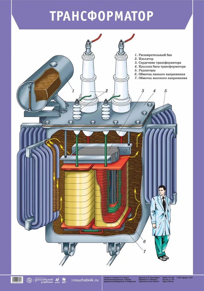 Главный трансформатор. Силовой трансформатор 10/0.4 кв в разрезе. Трансформатор силовой масляный в разрезе. Трехфазный трансформатор в разрезе. Строение трансформатора силового масляного.