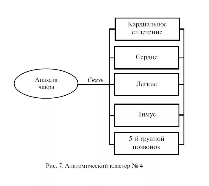 Диаграмма Пучко рис 9. Многомерная диаграмма. Диаграммы по многомерной медицине. Схемы биолокации Пучко. Рис 8 результаты