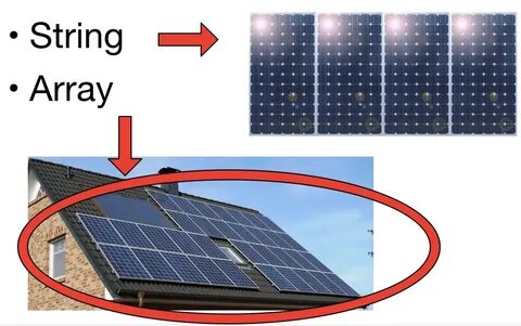 Risen solar