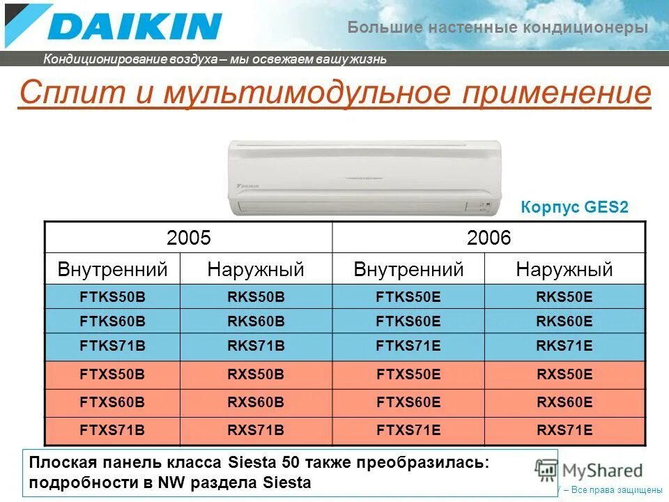 Кондиционер настенный характеристики. Daikin Europe n.v. кондиционер. Сплит система плоская настенная. Таблица кодов кондиционеров.