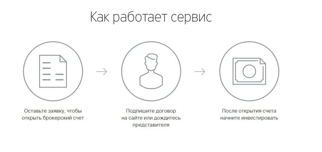 Как работает брокерский счет. Брокерский счет схема. открыть брокерский счет. как работает брокер. сервис не работает.