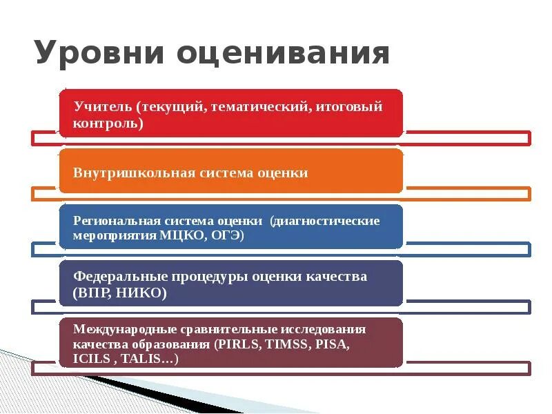 Диагностическое оценивание. Диагностическое оценивание. Диагностическое оценивание. Диагностическая оценка. Диагностическое оценивание.