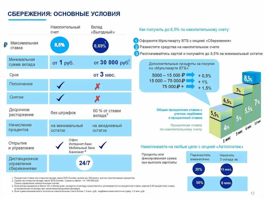 Накопительная пенсия в втб банке. Процентная ставка по накопительному счету. Накопительный счет. Вклады и накопительные счета. Ставки по накопительным счетам в банках.