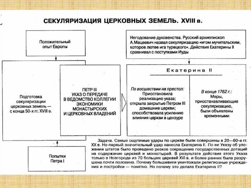 Секуляризация это кратко. Секуляризация церковных земель 18 век. Итог секуляризации церковных земель 1764. 1764 Реформа Екатерины 2 секуляризация церковных земель. Секуляризация церкви при Екатерине 2.