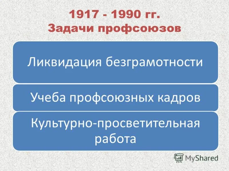 История отечественной рекламы 1917-1990. Исторические этапы развития делопроизводства. 1917 1990. История отечественной рекламы. 1917 1990.