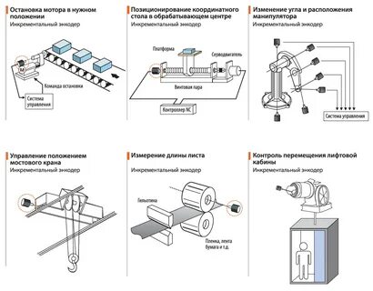 Система измерения перемещения