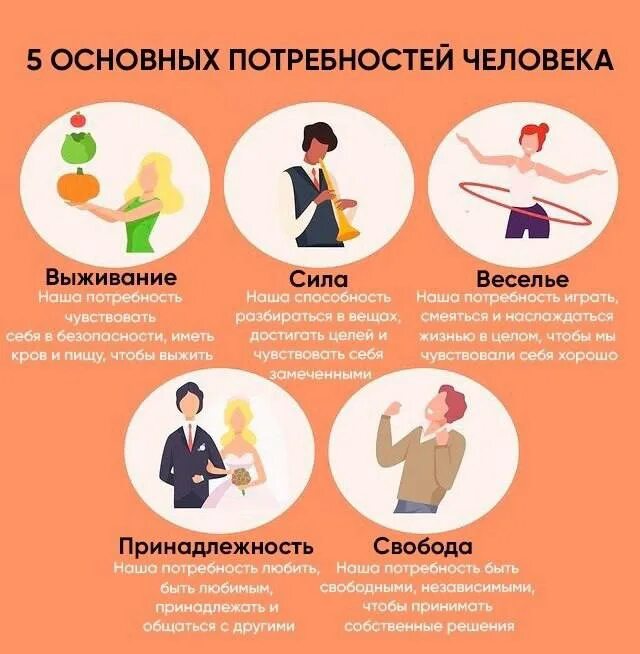 Базовые потребности мужчины в отношениях с женщиной. Таблица потребностей мужчины и женщины. Базовые потребности мужчины и женщины. Базовые потребности женщины в отношениях. Базовые потребности женщины в отношениях с мужчиной.