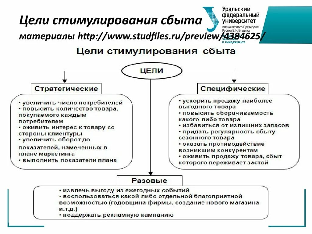 Стимулирование судов