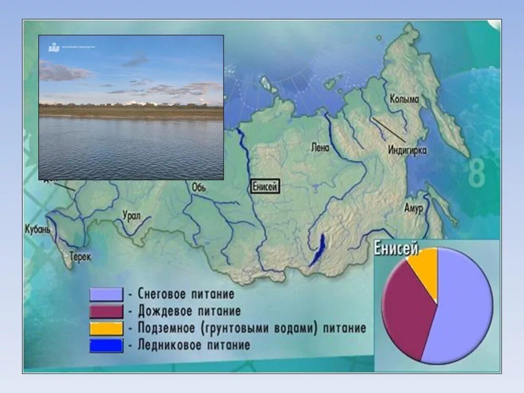 Источники питания реки Енисей. Карта питания рек. Дождевое питание рек России. Тип питания реки Енисей.