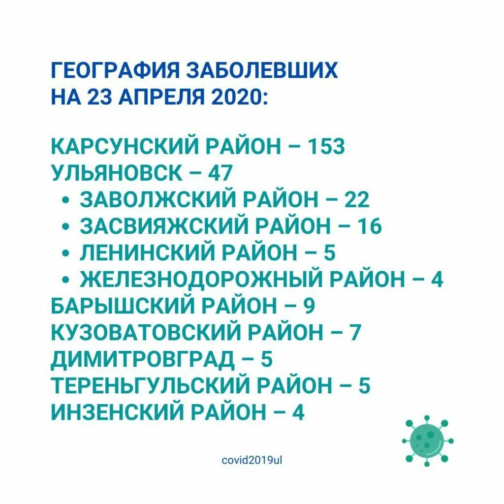 23 апреля 2020