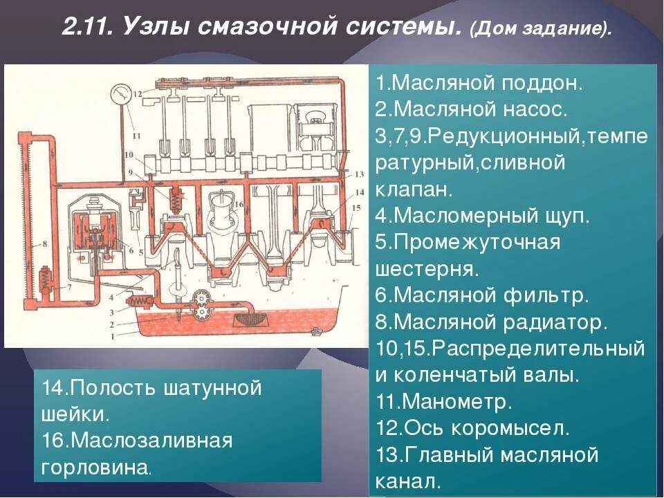 Назначение устройство и работа системы смазки. Общее устройство системы смазки двигателя. перечислите основные узлы системы смазки двигателя. основные элементы системы смазки двс. система смазки двигателя внутреннего сгорания схема.