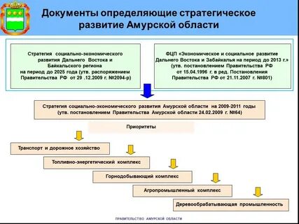Документы экономического развития