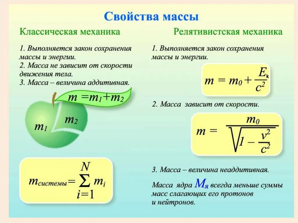 Масса покоя всегда. Масса формула физика. Формула массы. Вес формула физика. Динамика материальной точки.