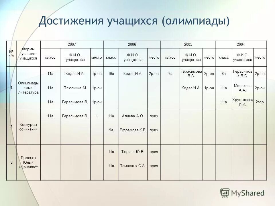 предметный месячник информации. площадь класса в школе. вакантные места в школе. нормы санпин. сколько школ в самаре количество.
