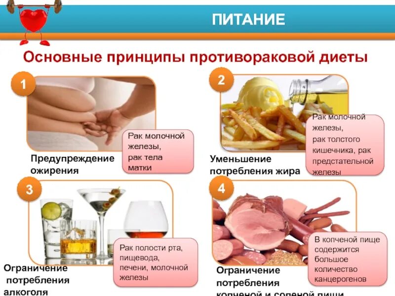 Принципы противораковой диеты. Принципы питания онкологических больных. Продукты питания при онкологии молочной железы. Ракмолочнойжелезв питание.