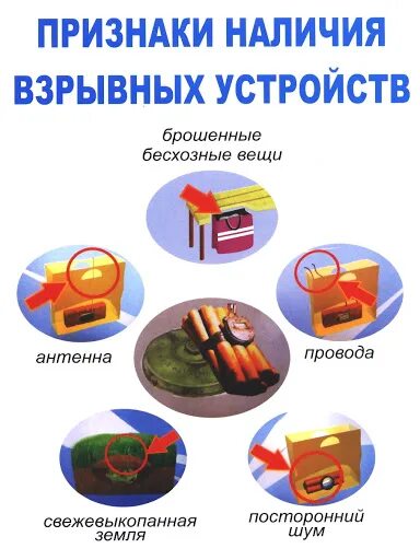 Радиус безопасности при эвакуации при обнаружении взрывного устройства